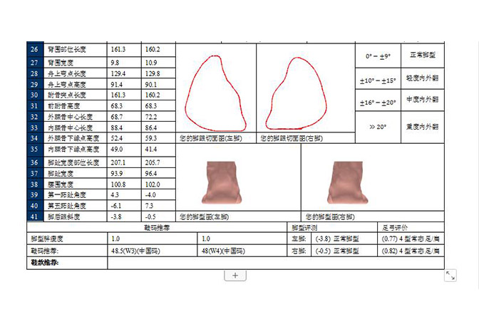 百華鞋業(yè)-三維腳型測量報告 百華鞋業(yè)-三維腳型測量報告